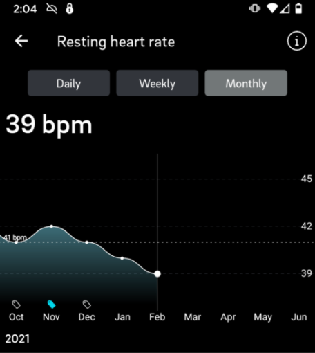 Some Cool Oura Ring Stats Behind Dēp Sleep