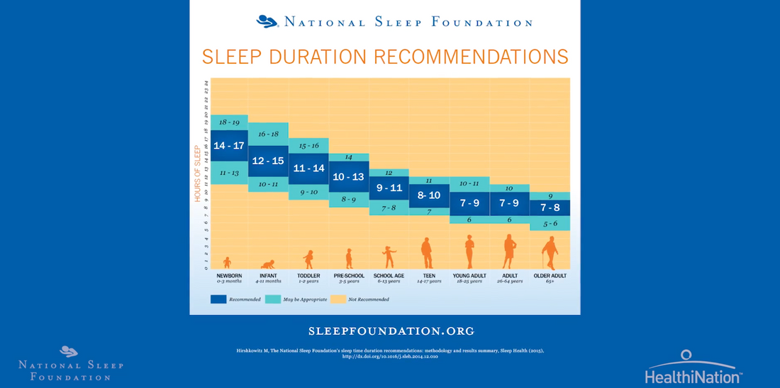 Tips for starting your healthy sleep habits
